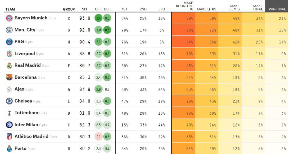 他表现出的稳定性、对比赛的理解、始终做出正确的决策并付诸行动、他抢断的时机和对传球线路的把握，以及当球落到他周围时他对球的快速处理等等，我认为他非常棒。